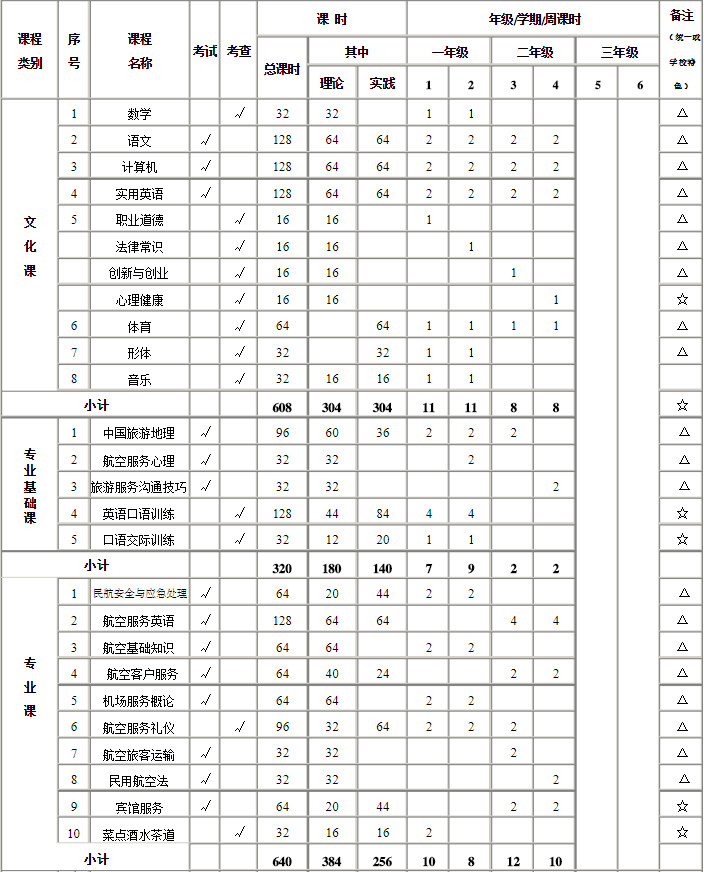成都空乘学校