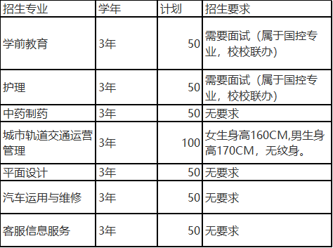 贵阳行知科技职业学校2019年招生简章